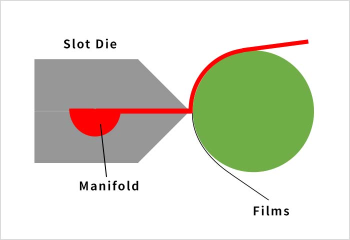 Slot Die / Manifold / films