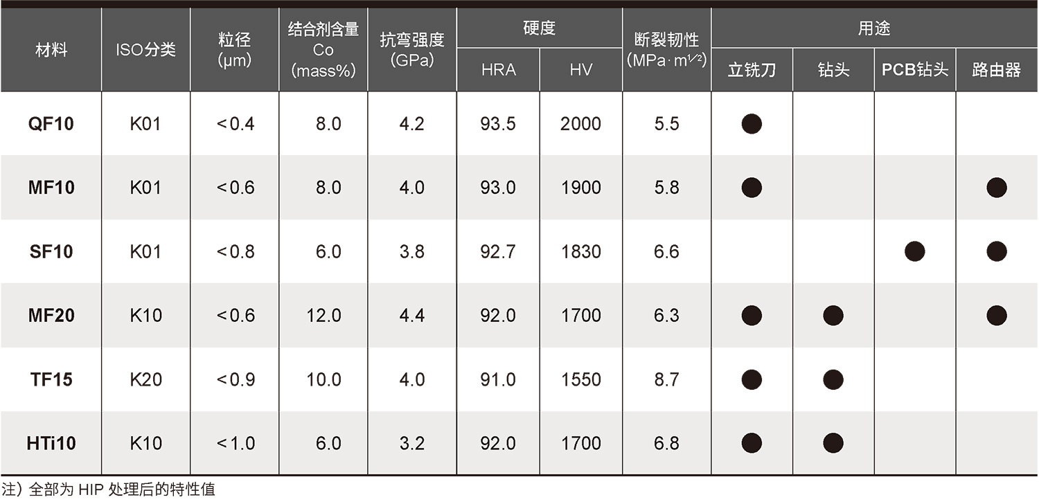 碳化钨材料特性