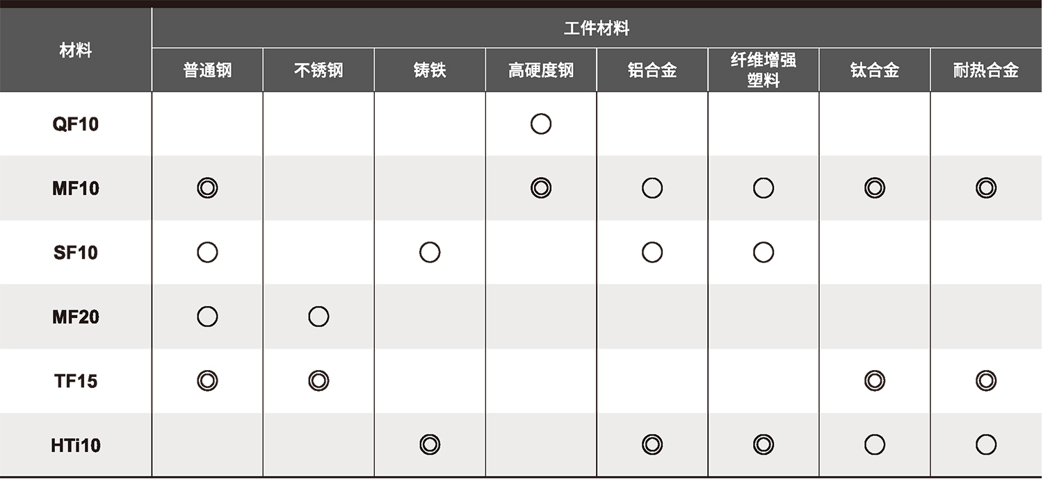 应用领域