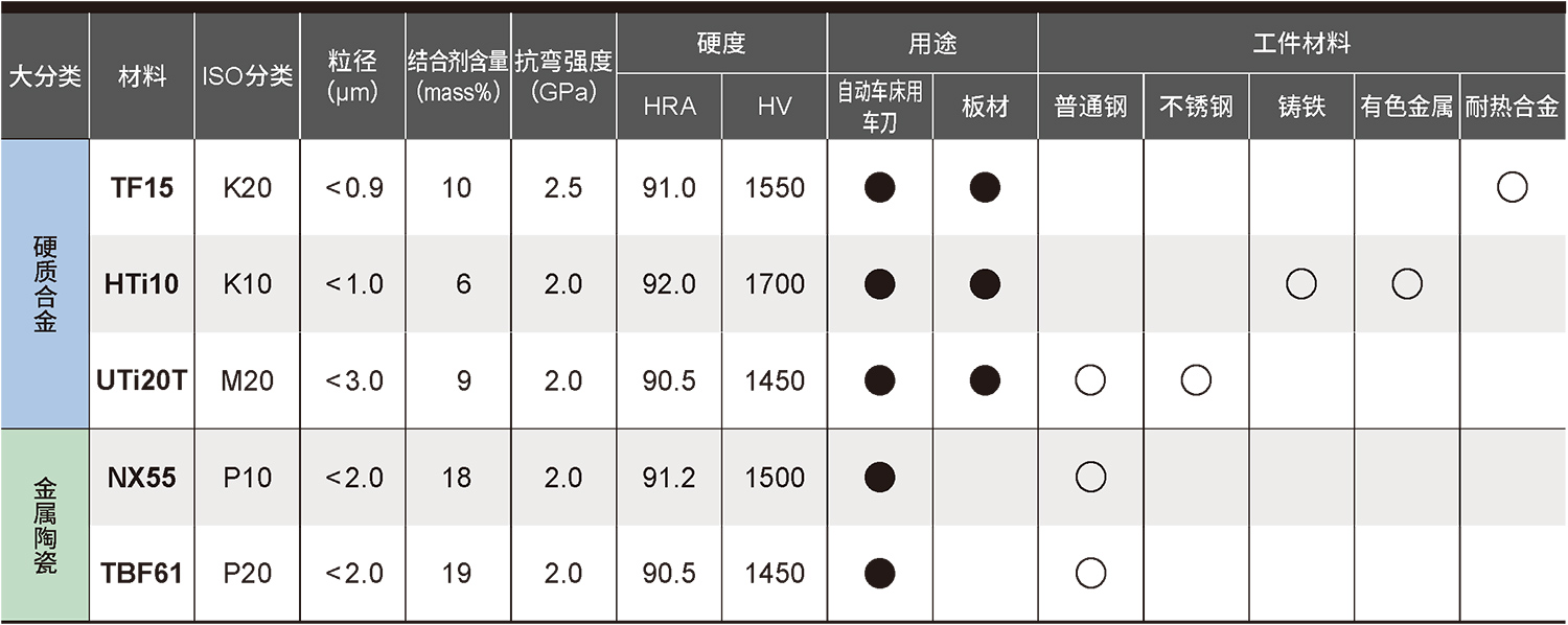 材料特性