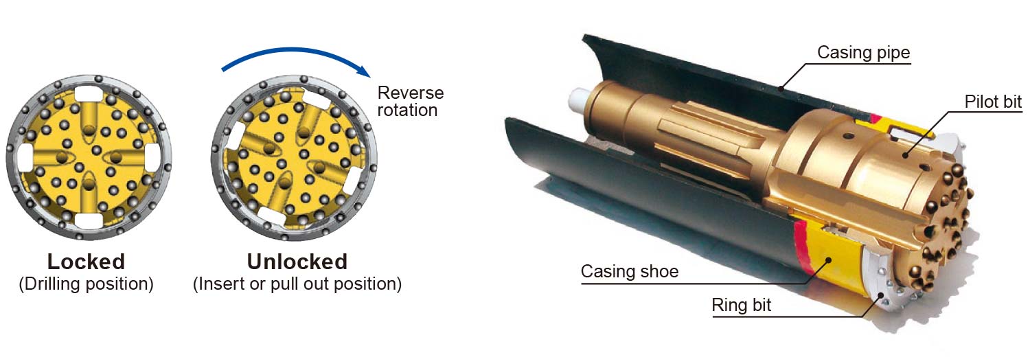 Easy lock system