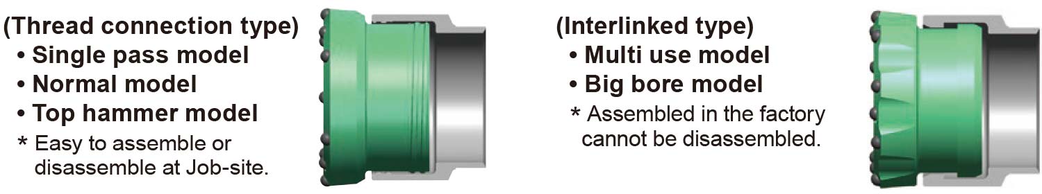 Stiff connecting structure between ring bit and casing shoe